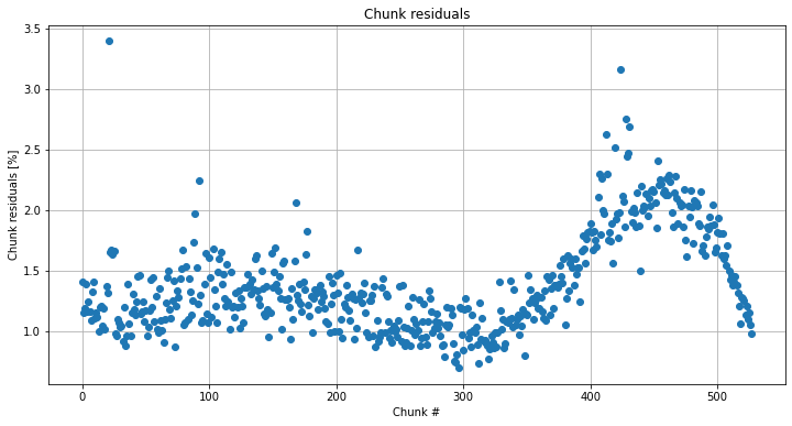 Model the stellar I2 observations — pyodine